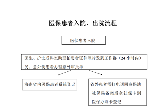 “一站式”出入院服务 让患者就医更便捷04.png