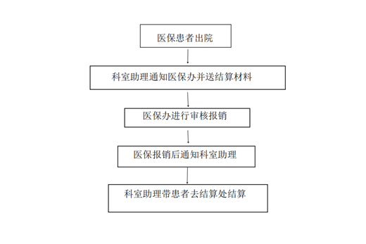 “一站式”出入院服务 让患者就医更便捷05.png